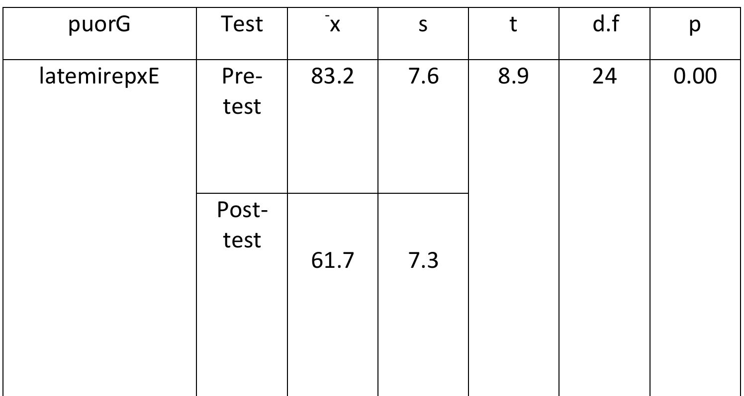 Lbat (PDF) The Effect of Mental Imagery upon the Reduction of Athletes ...