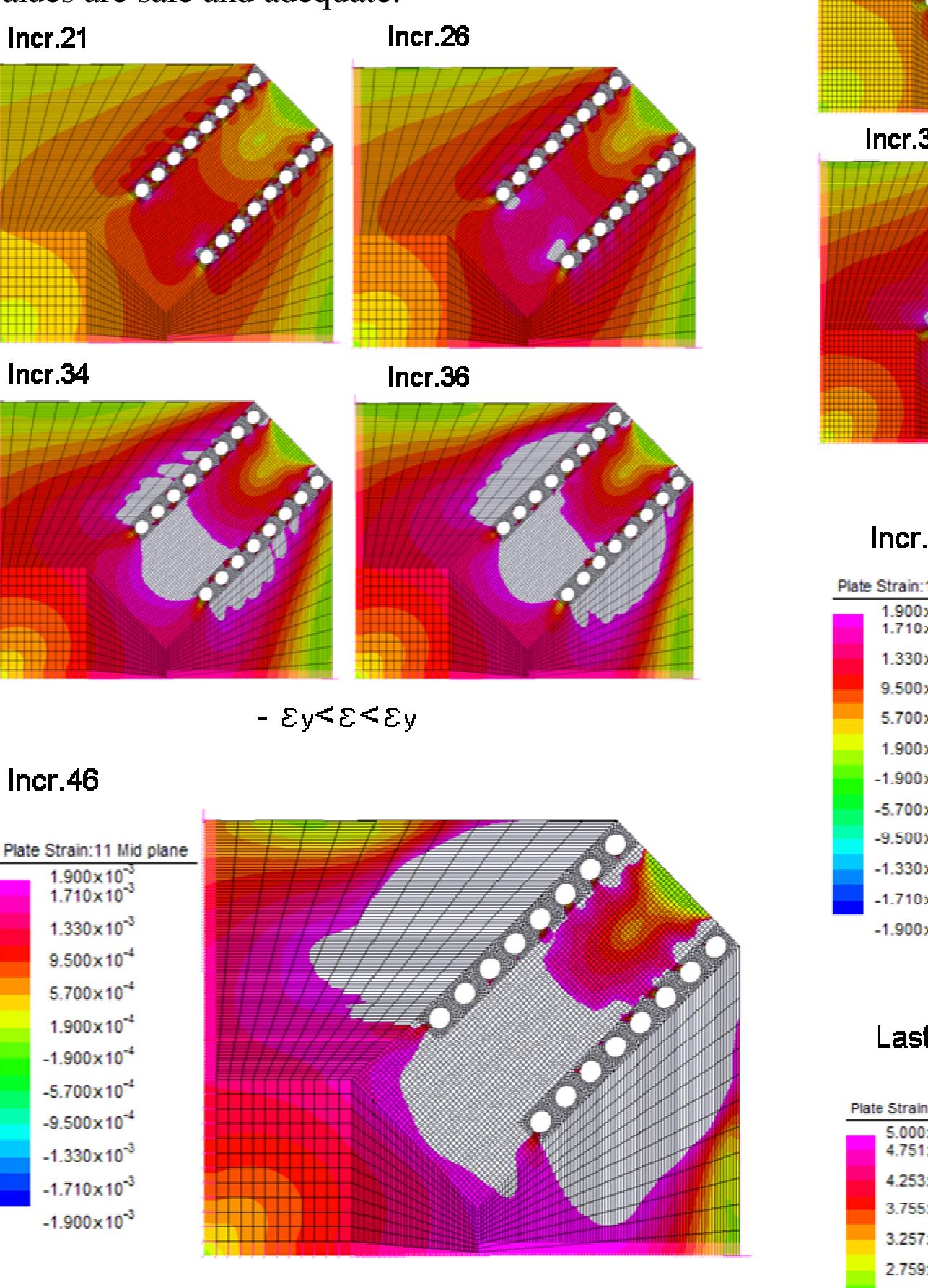 Figure 15 - Block shear failure of steel gusset plates