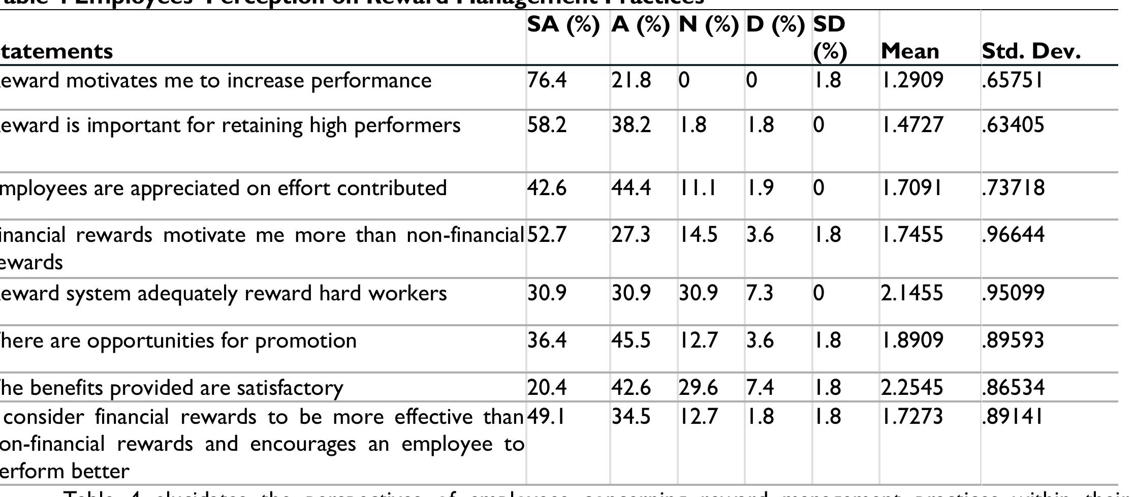 Job Contribution Scoring Example (PDF) Enhancing Organizational Performance: The Impact of Reward ...