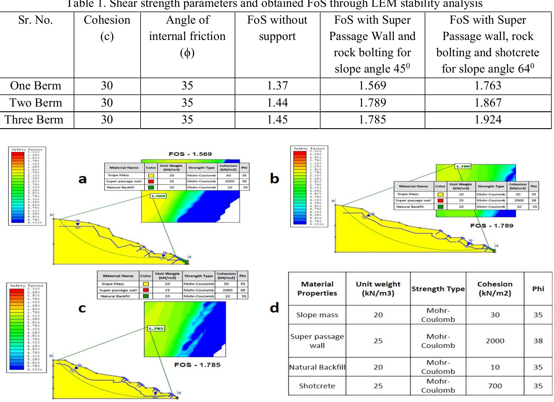 Figure 4 - from Assessment of excavated slopes along