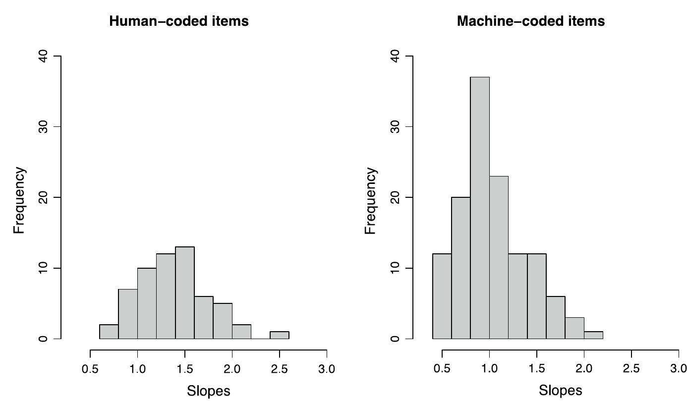 The Rater Effects (PDF) Investigating Rater Effects in International Large-Scale Assessments