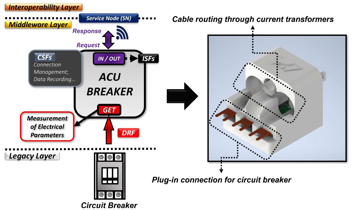Acu-breaker architecture diagram and its physical