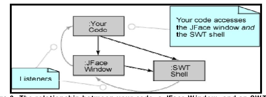 (PDF) A Design Recovery View -jface vs. Swt