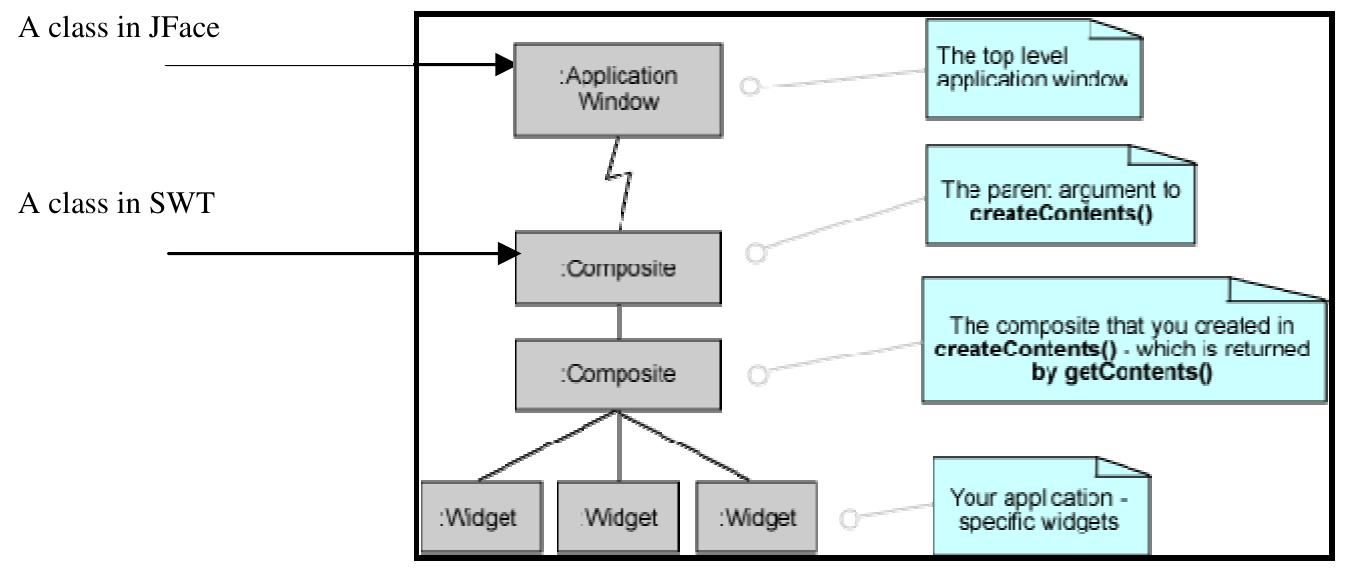 (PDF) A Design Recovery View -jface vs. Swt