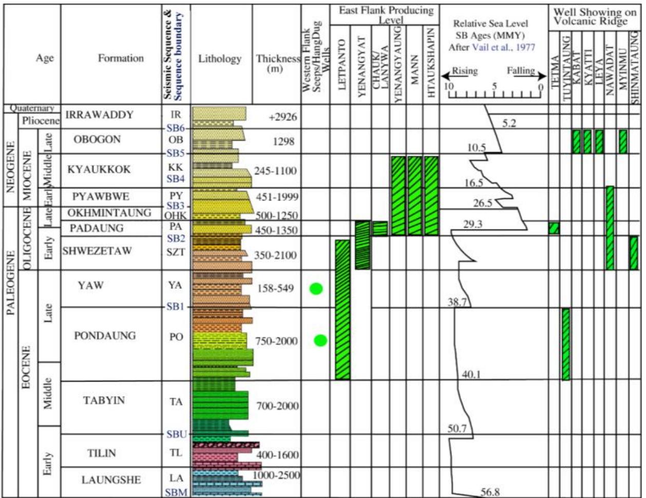 (PDF) Seismic stratigraphy and structural analysis in the determination ...