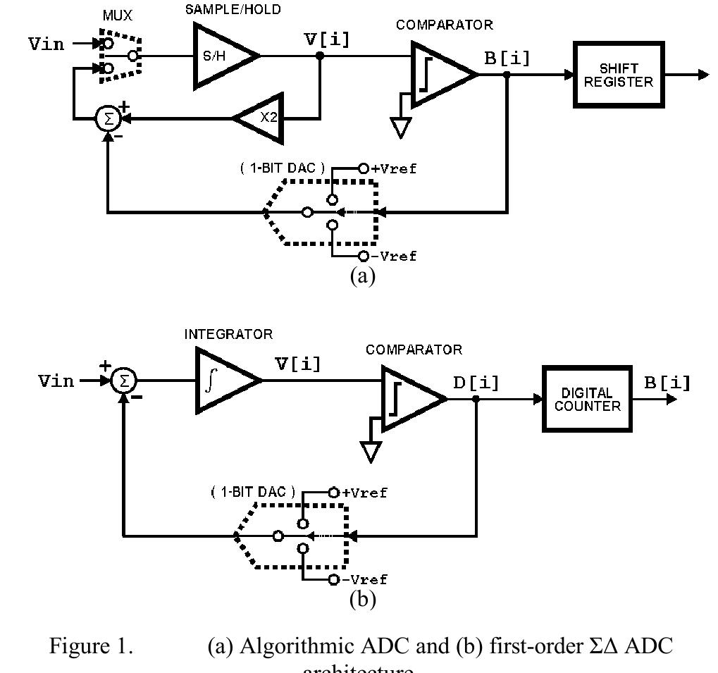 (PDF) A Dynamic Reconfigurable A/D Converter for Sensor Applications