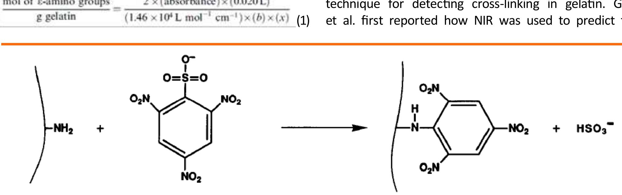 Tnbs Method (PDF) Dissolution of Gelatin Capsules: Evidence and Confirmation of ...