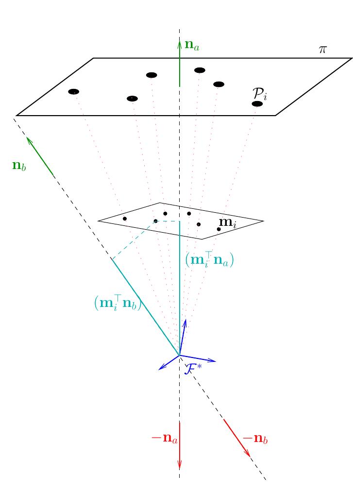 (PDF) Deeper understanding of the homography decomposition for vision ...