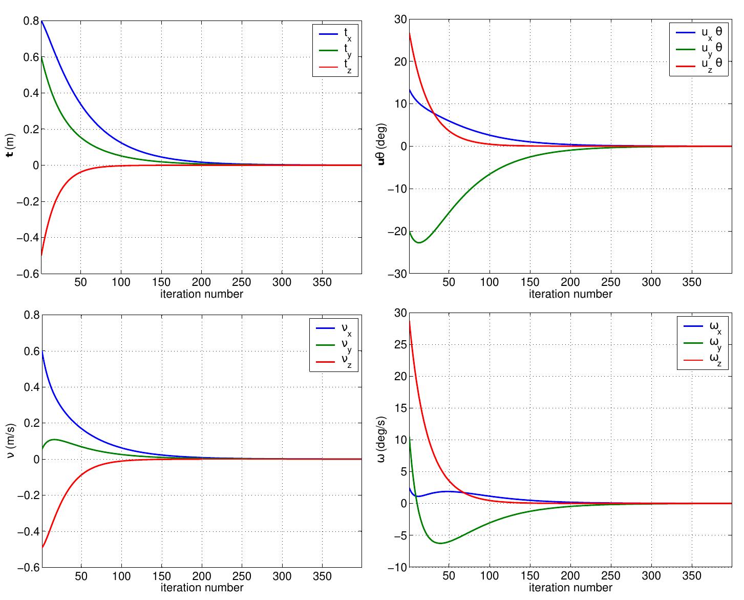 (PDF) Deeper understanding of the homography decomposition for vision ...