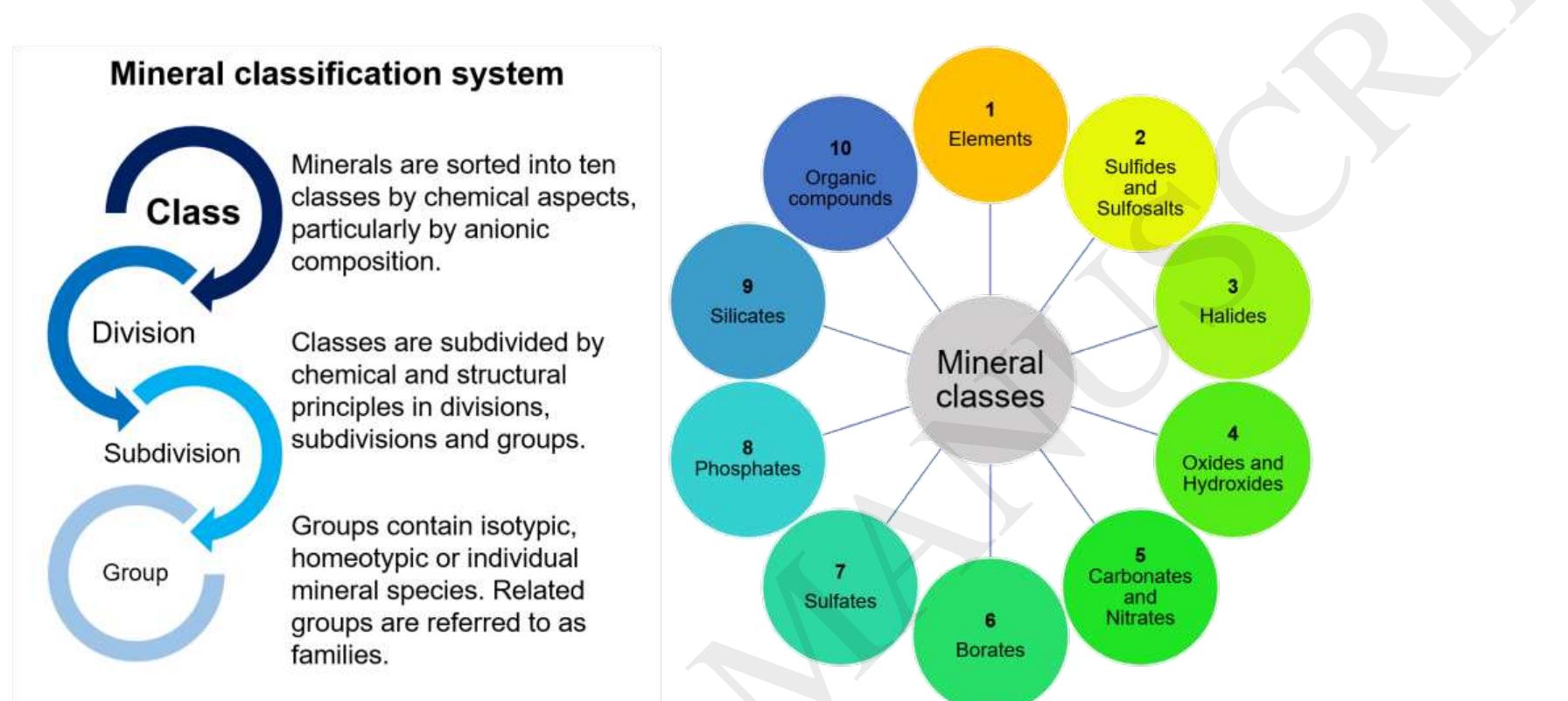 Strunz Classification System The mineral classification system according to strunz and