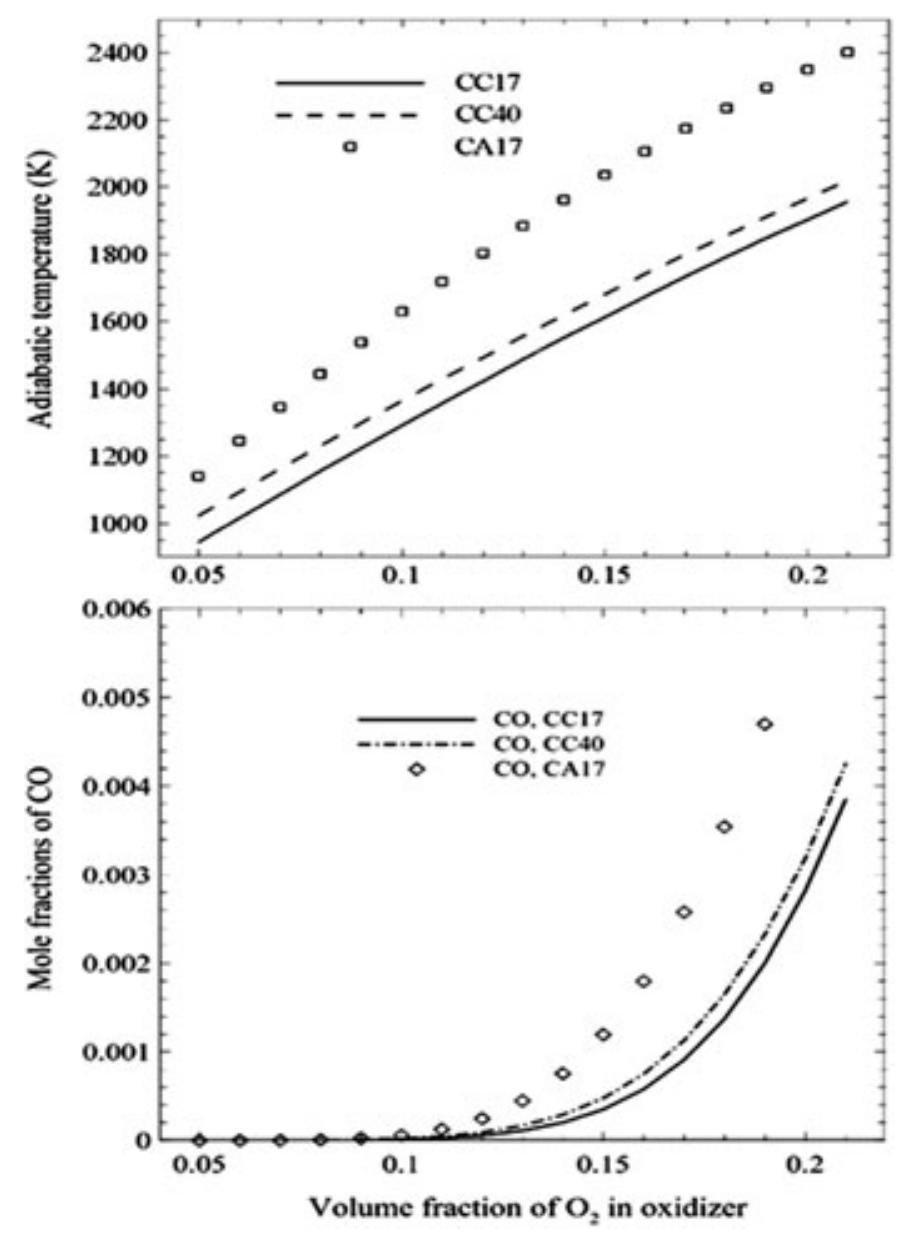 (PDF) Oxy-fuel combustion technology: current status, applications, and ...