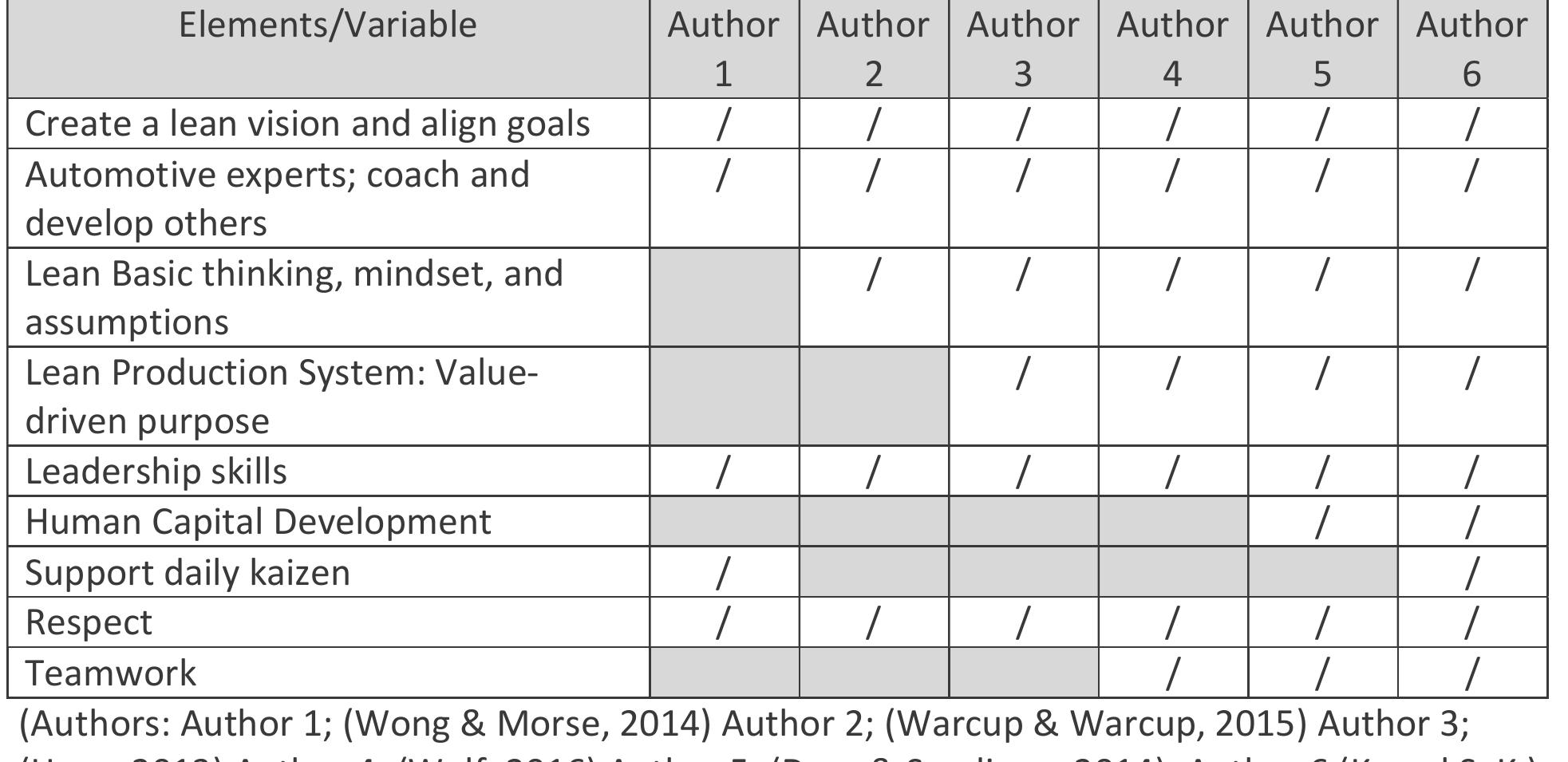 Lacking Principles (PDF) Junshi: A Daily Kaizen activity of Lean Production Management