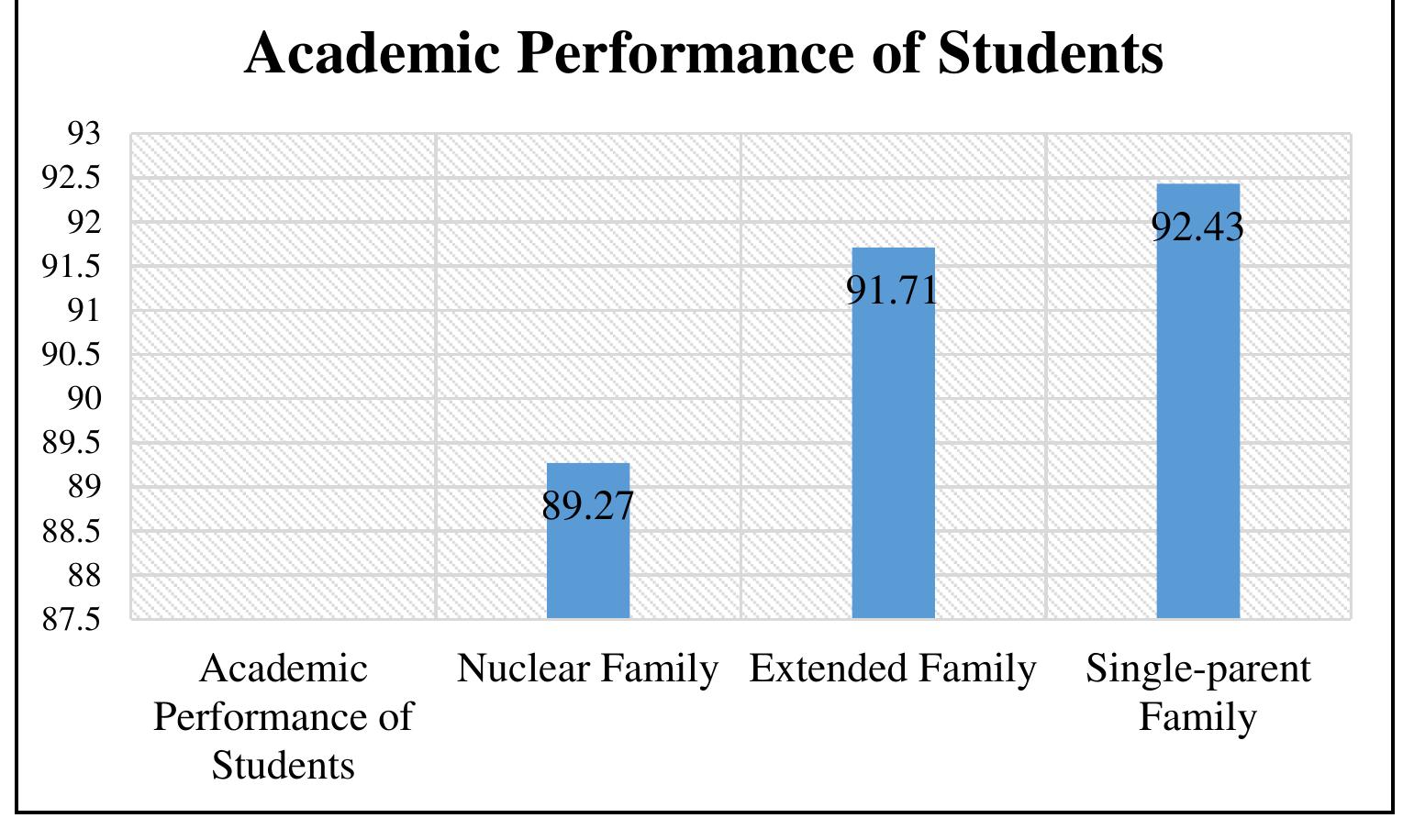 (PDF) Factors affecting the Academic Performance of Elementary Learners ...