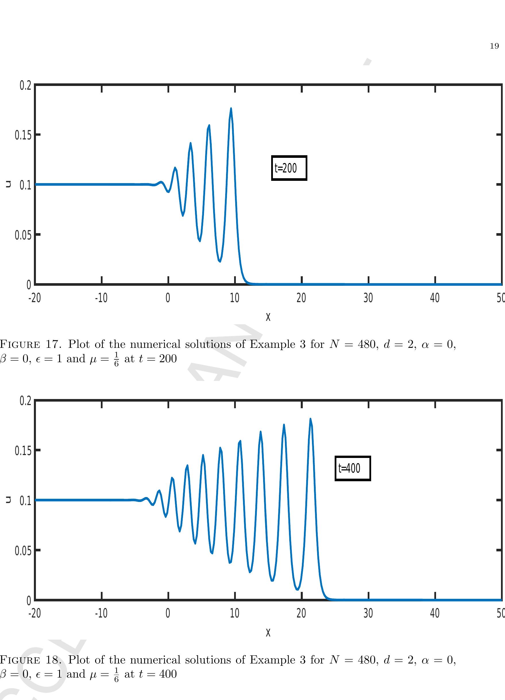 (PDF) A fourth order cubic B-spline collocation method for the ...