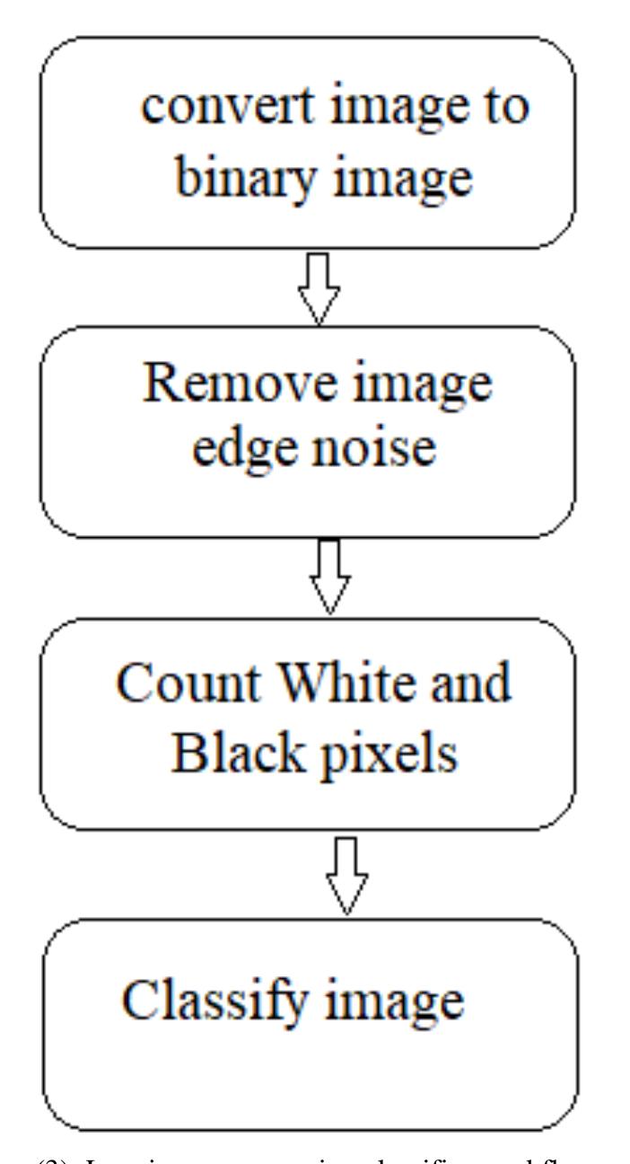 (PDF) Hybrid System for Image Classification using CNN and Low Image ...
