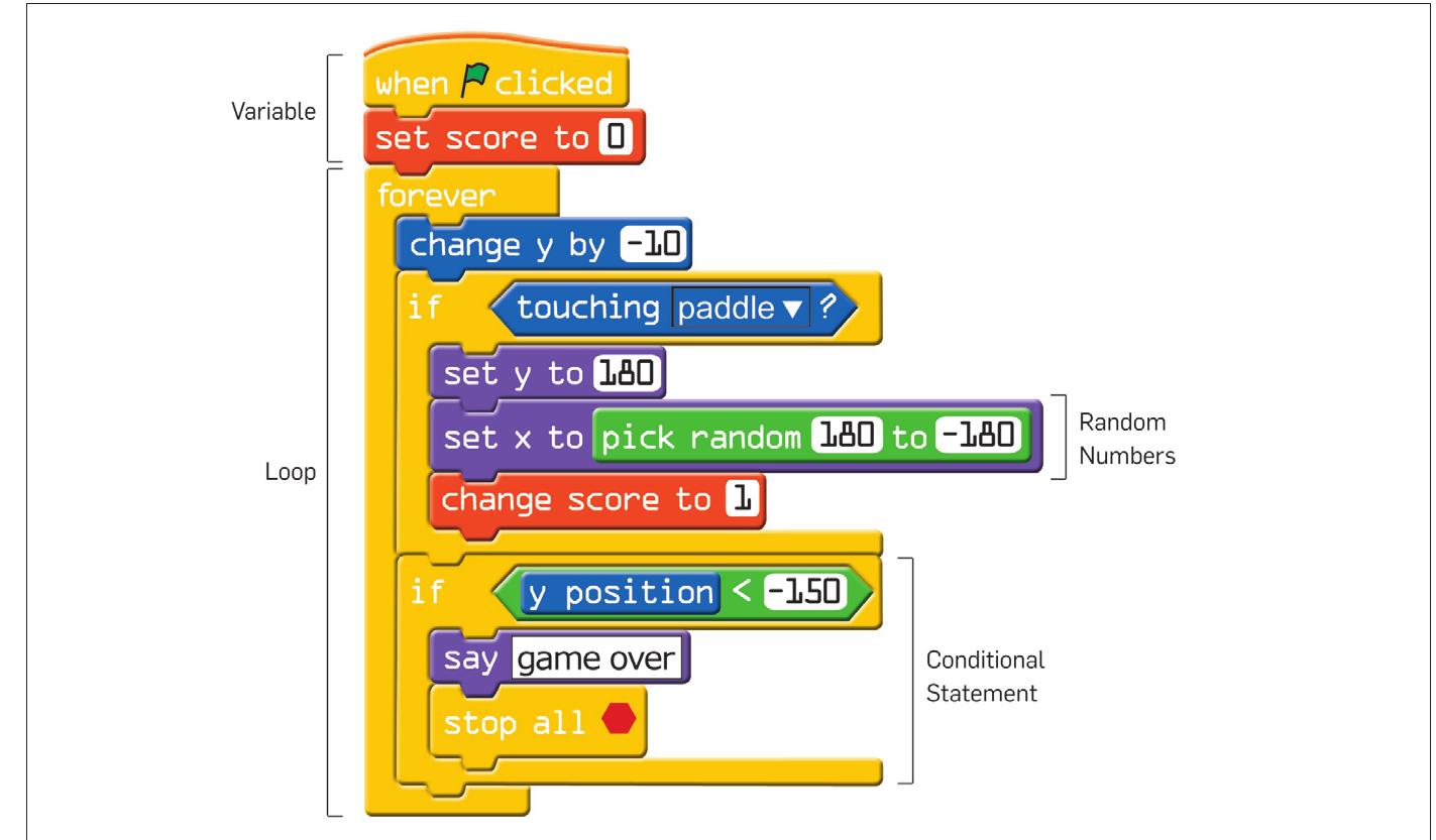 Sample scratch script (from pong-like paddle game)