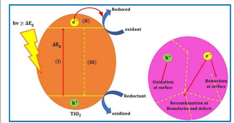 Schematic representation of the basic principle of