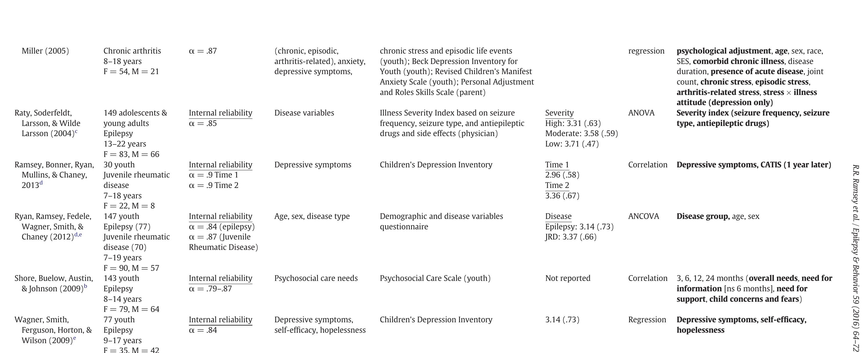 (PDF) Child Attitude Toward Illness Scale (CATIS): A systematic review ...