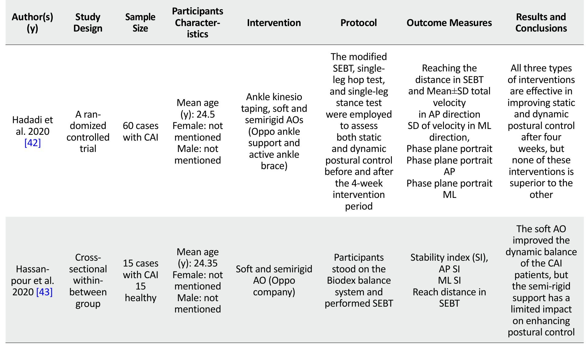 (PDF) Postural Control Measures After Lateral Ankle Sprain While ...