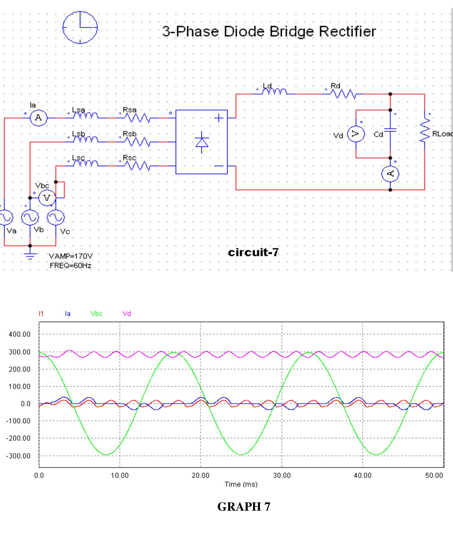 In industrial applications where three-phase ac voltages are