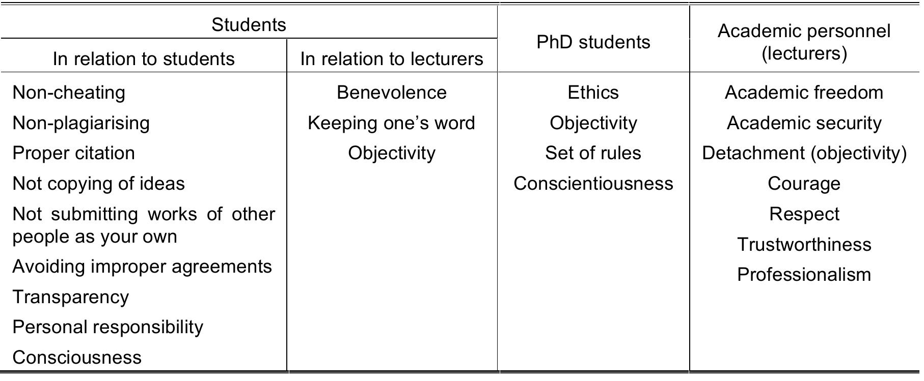 (PDF) Understanding Academic Integrity: Perceptions of University ...