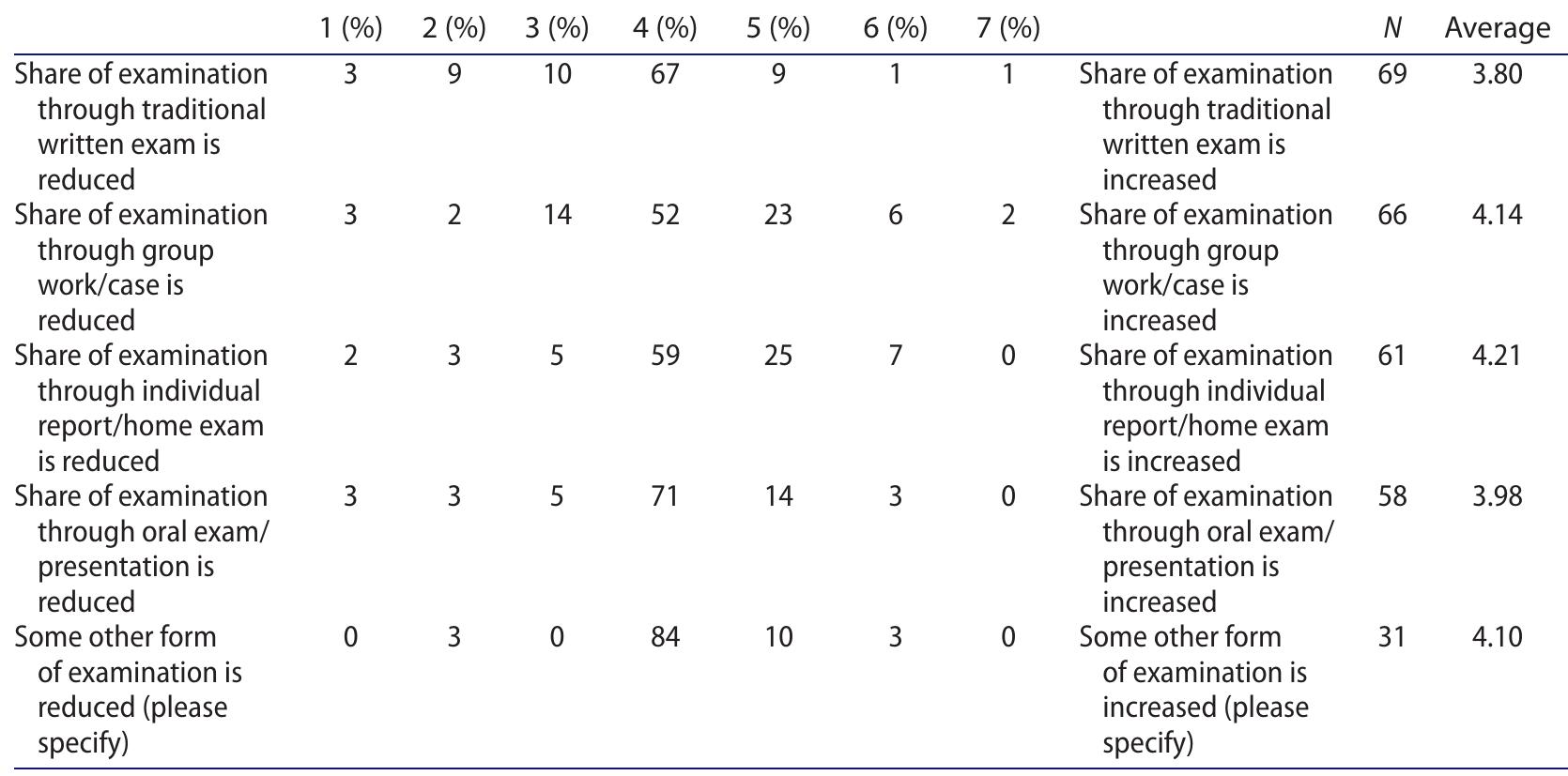 (PDF) The impact of student feedback on teaching in higher education