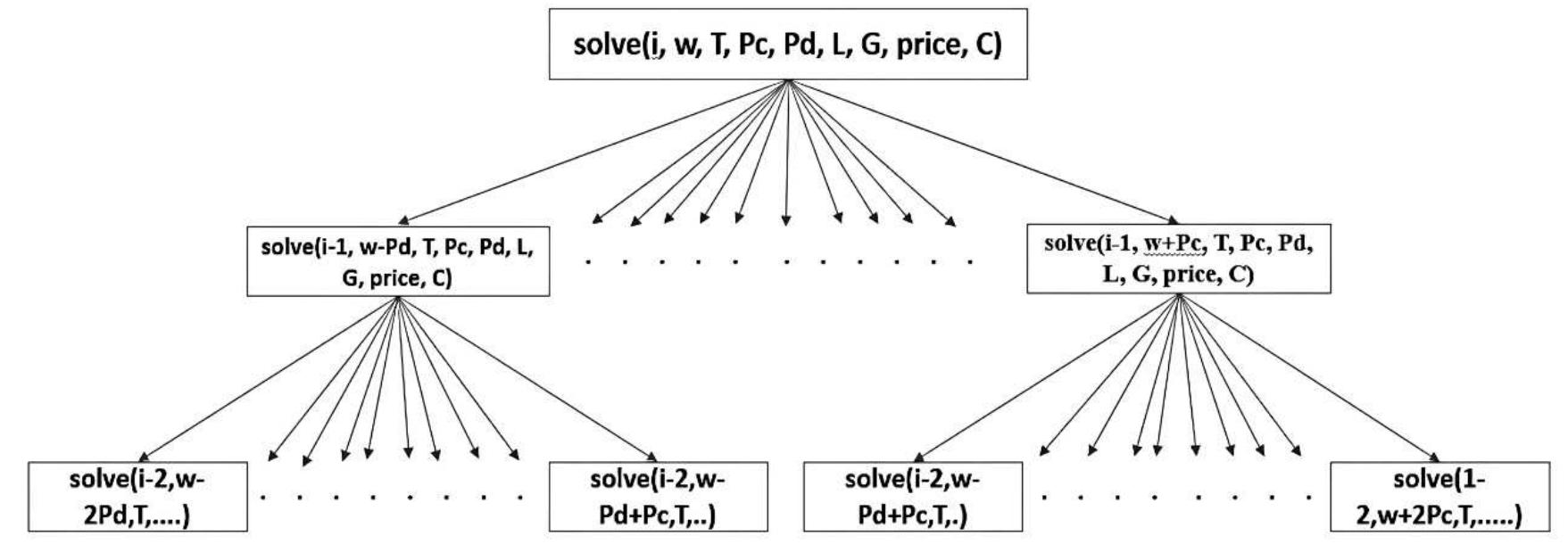 (PDF) Cost optimization of electricity in energy storage system by ...