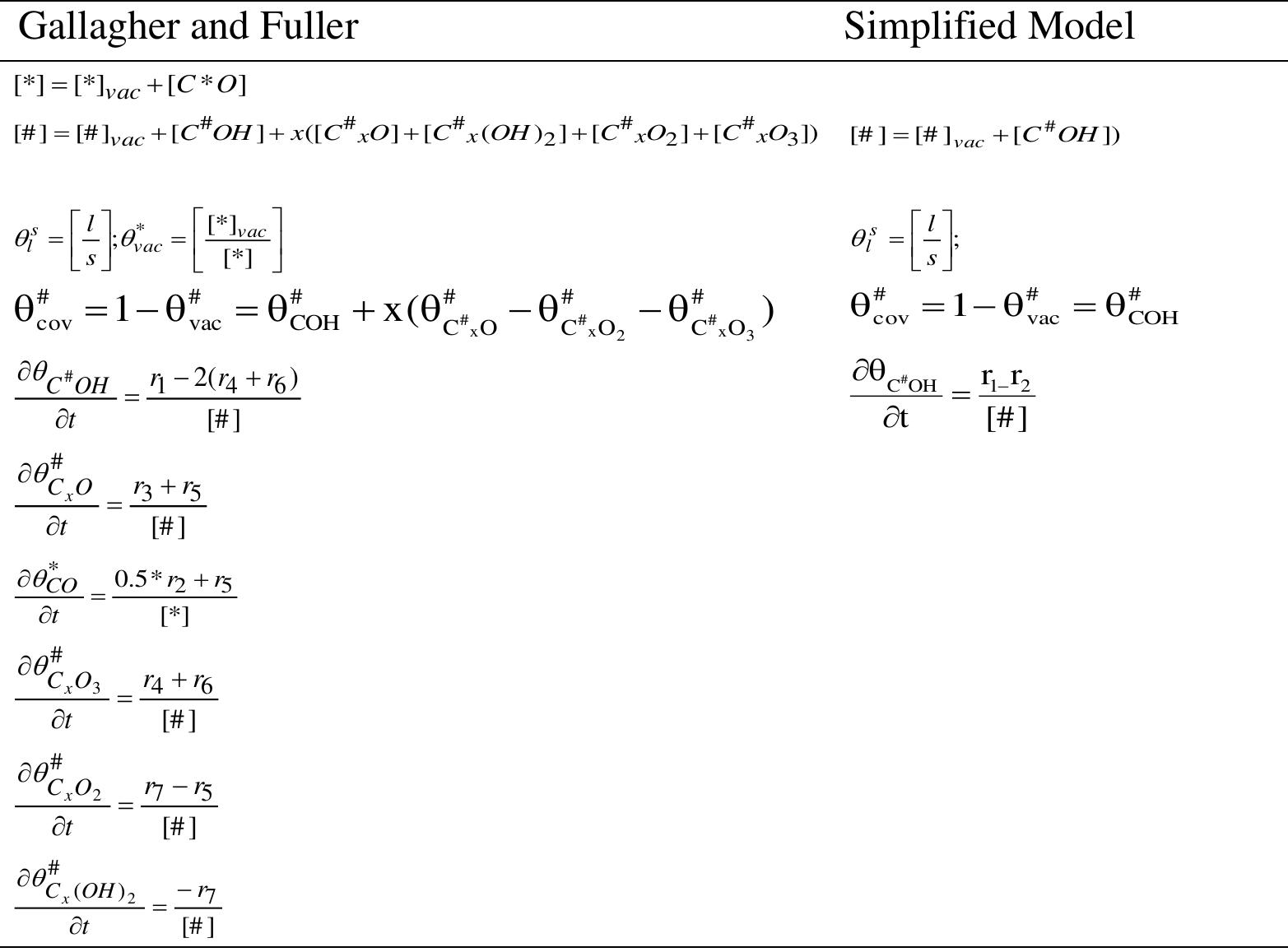 -3: material balances used in the model [95]. present the