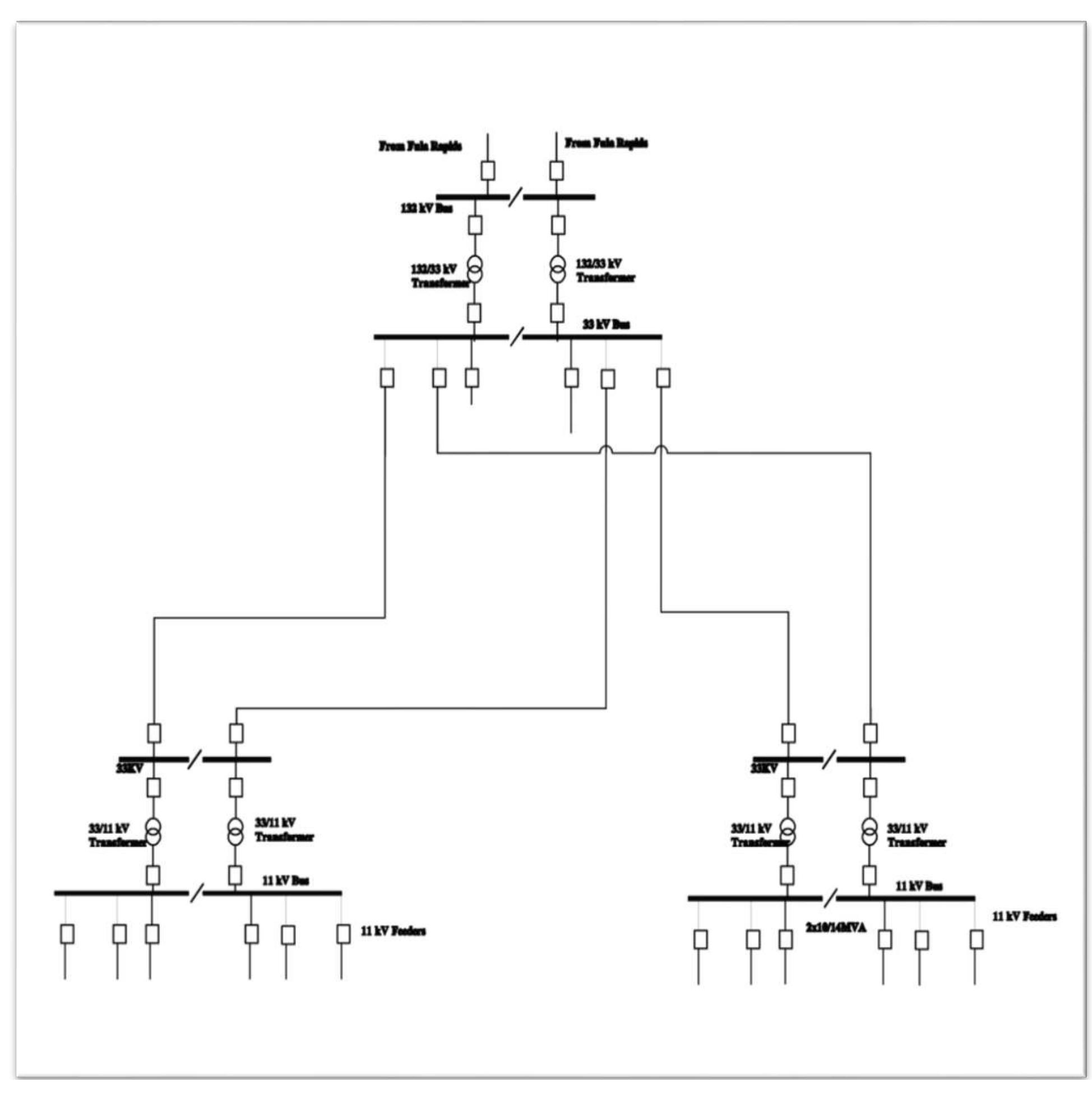 D1: single line diagram of network