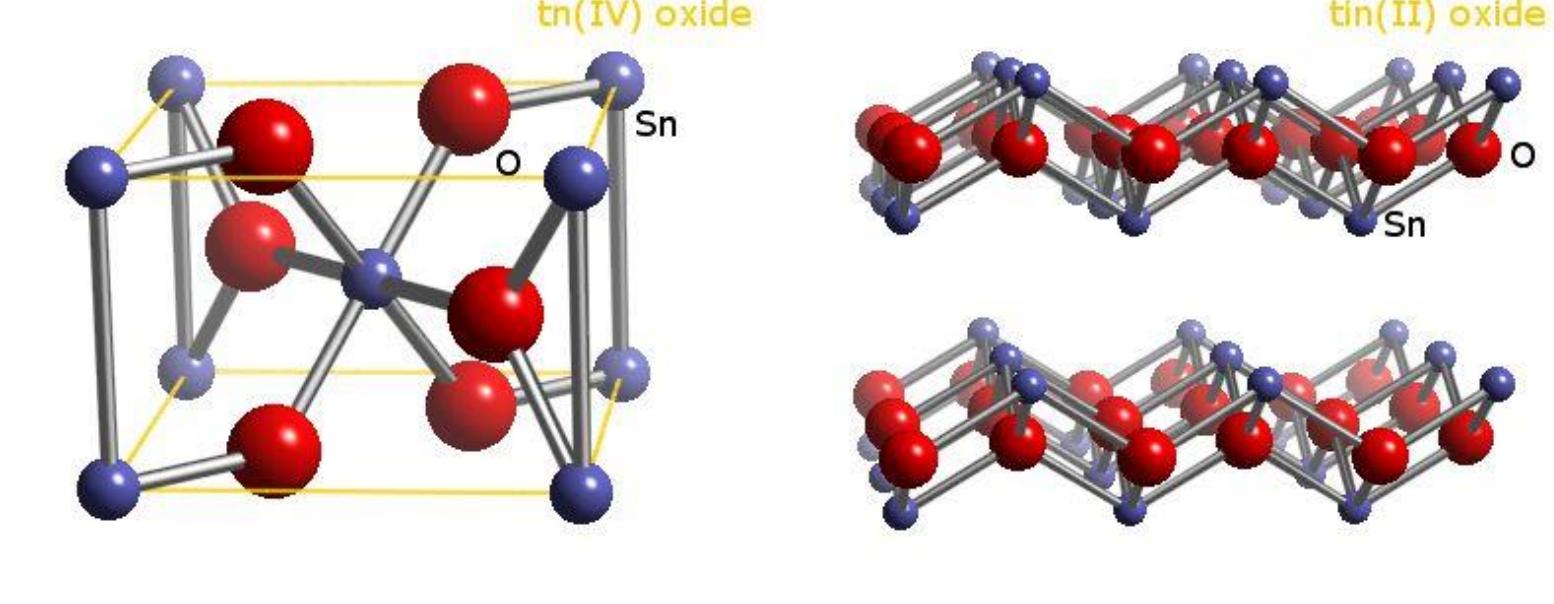 Edx spectra of the tin oxide film.