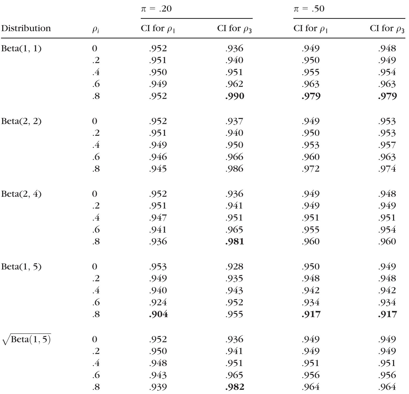 (PDF) Cronbach's alpha reliability: Interval estimation, hypothesis ...