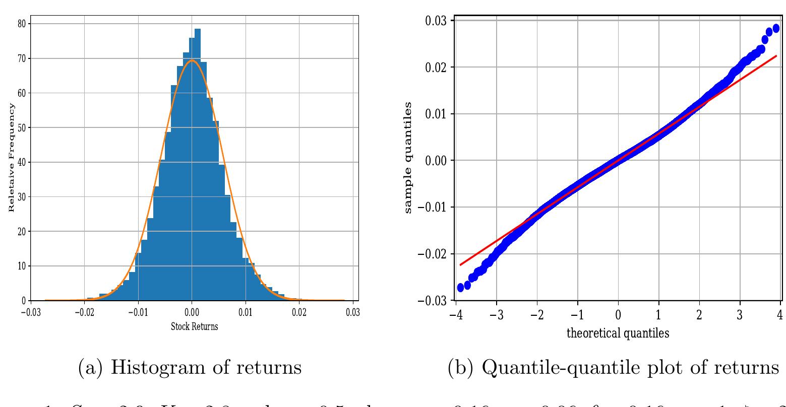 (PDF) Approximate pricing formula to capture leverage effect and ...