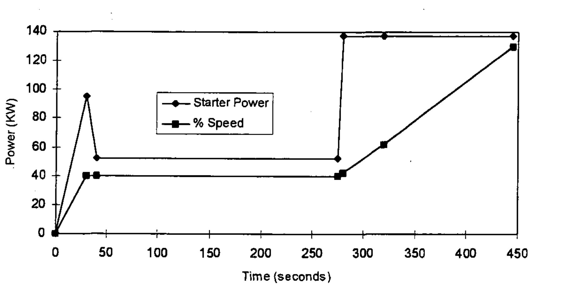 Collins Engine Data Figure 2 - from Turning Gear Operation: Its Influence on