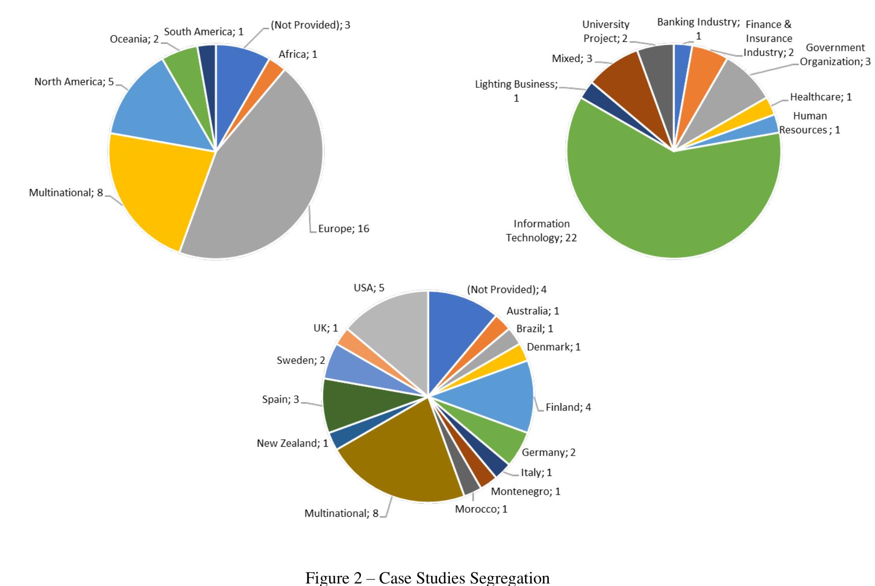 (PDF) DevOps benefits: A systematic literature review