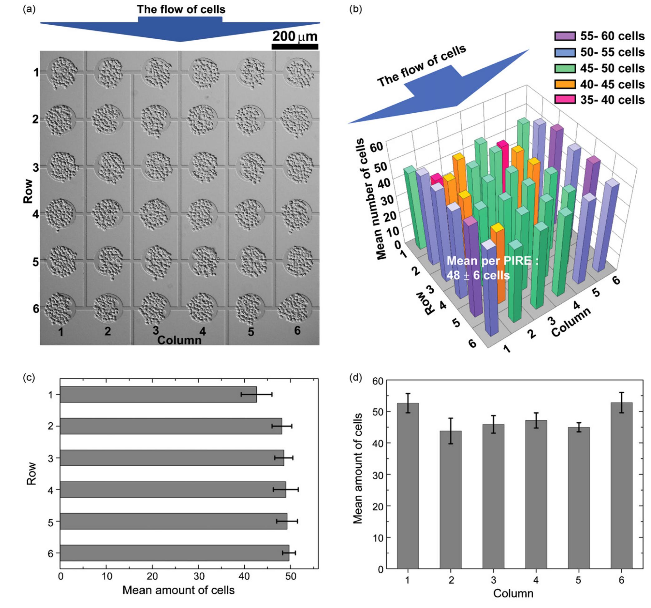 Patterned Array Flow Cell (PDF) A planar interdigitated ring electrode array via ...