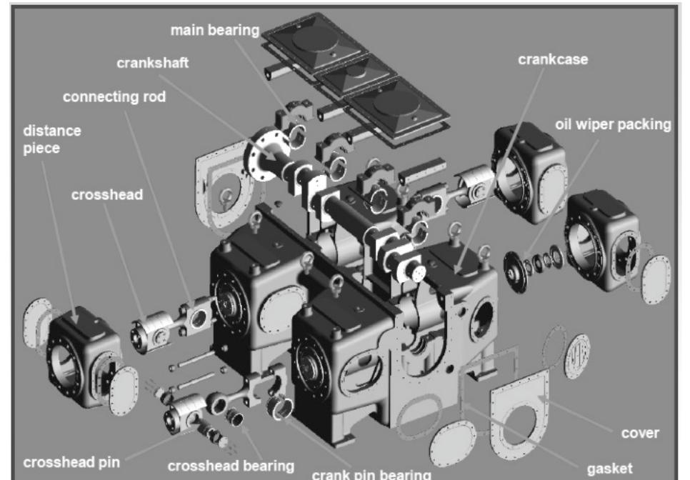 Components of horizontal reciprocating gas compressor