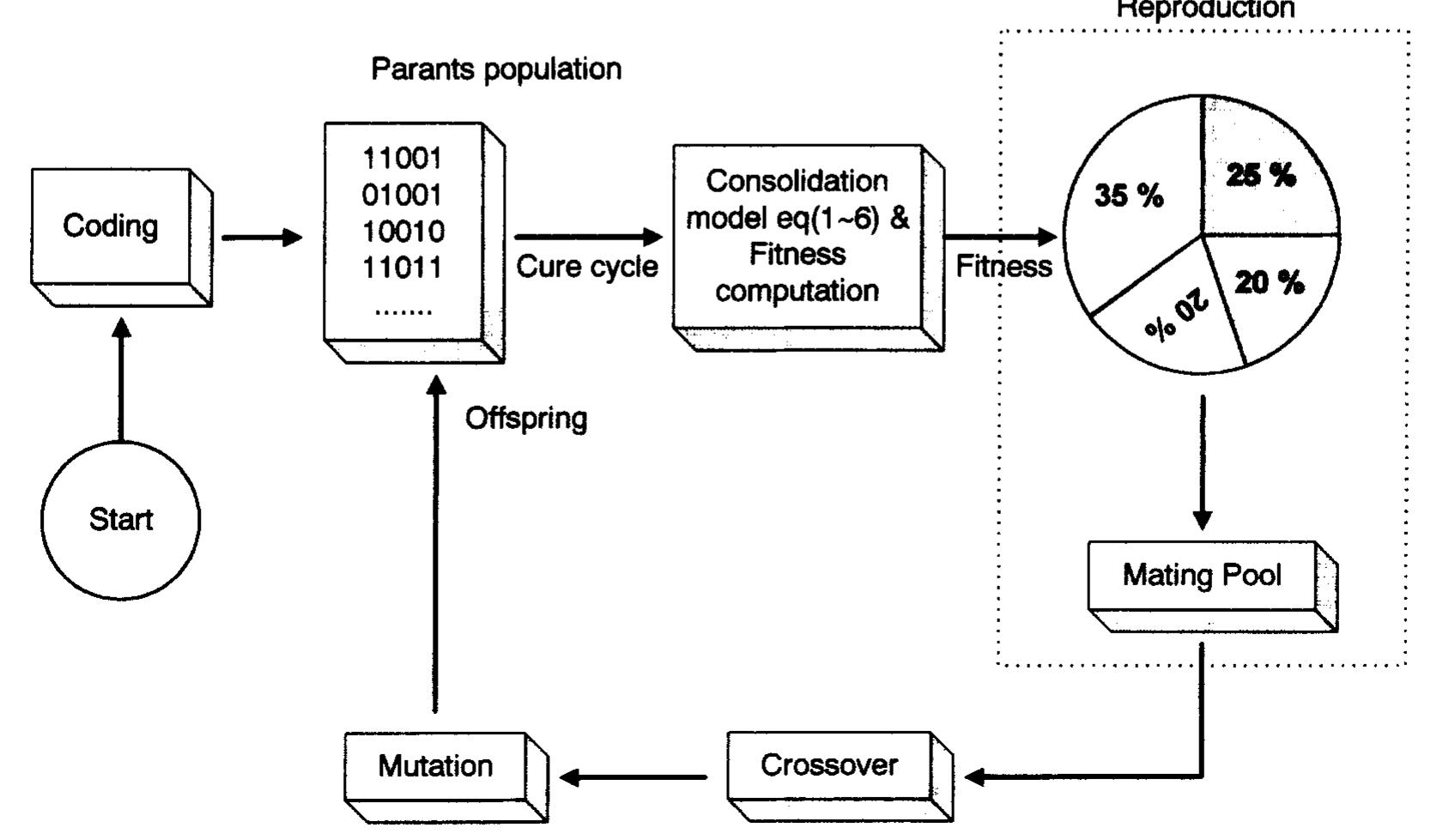 Figure 1 - from Optimal design of the cure cycle for