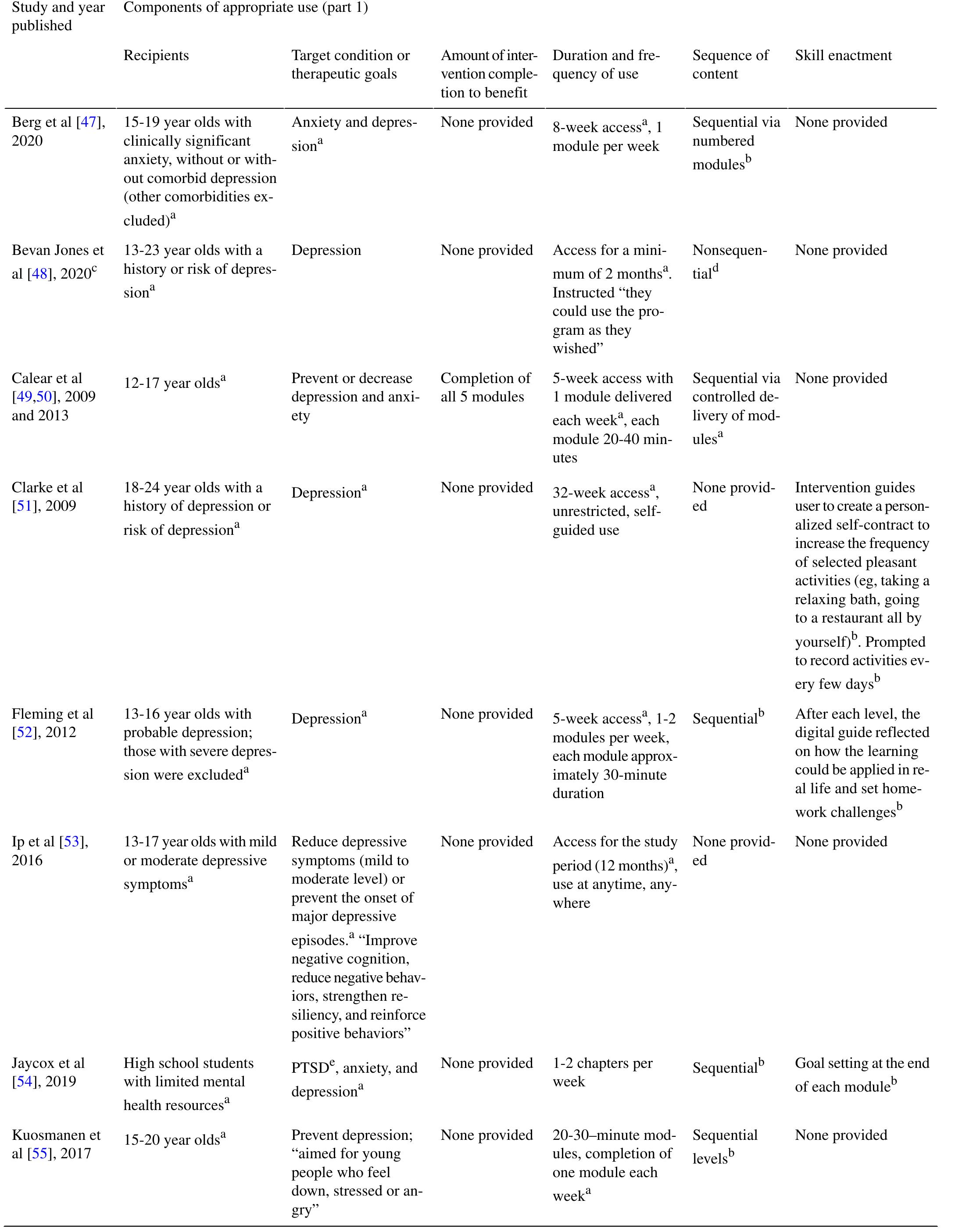 (PDF) Appropriate Use and Operationalization of Adherence to Digital ...