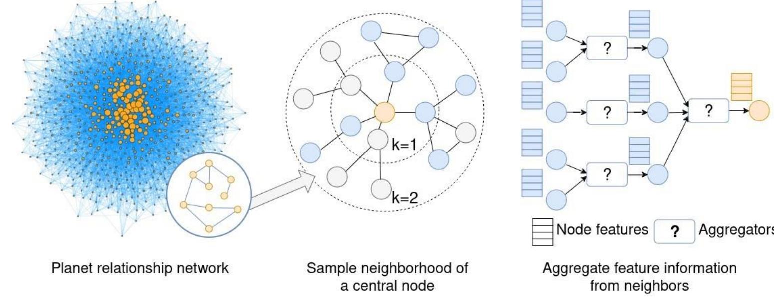 (PDF) BALANCING MECHANISM IN STELLAR 4X GAMES USING GRAPHSAGE-BASED ...