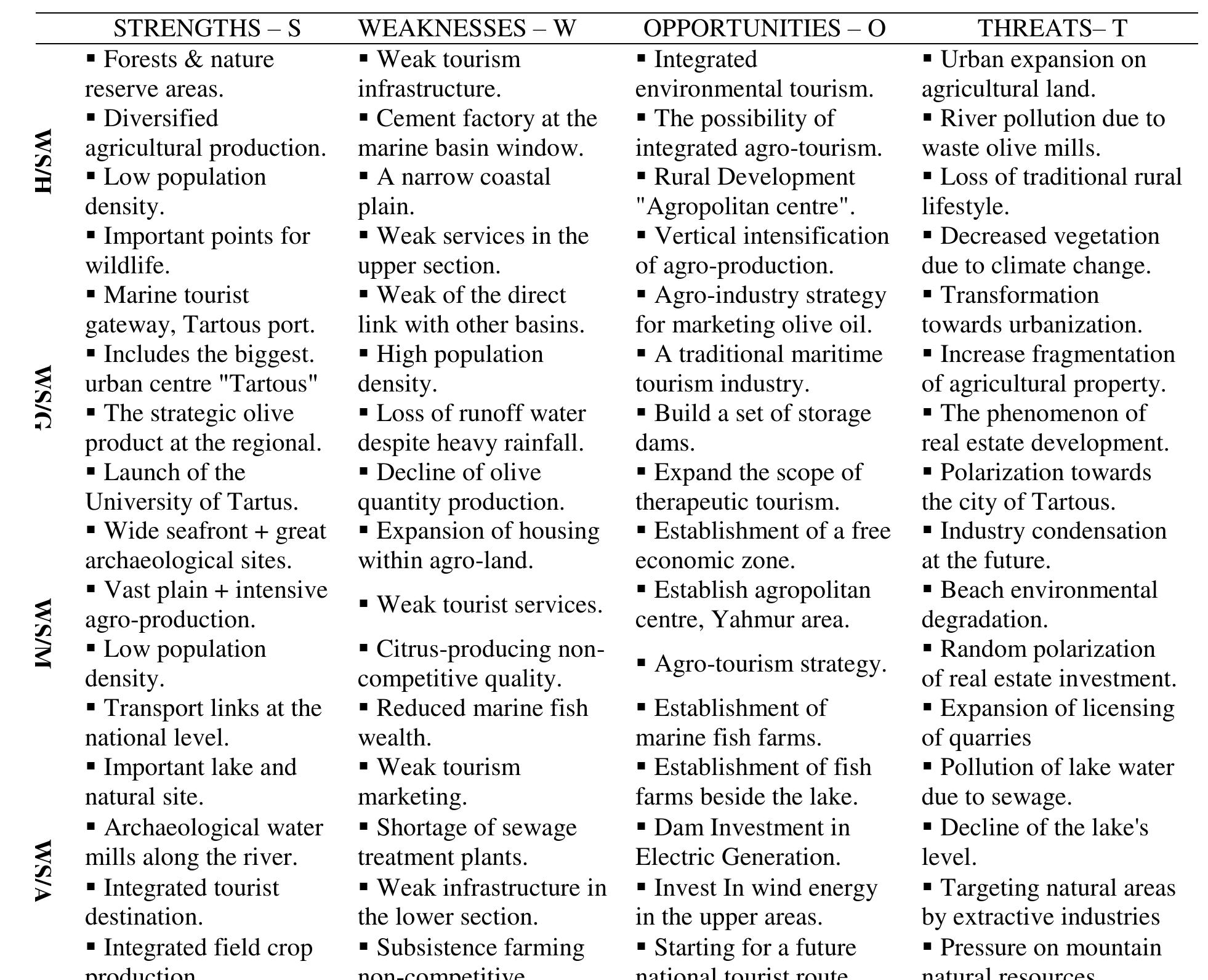 Books On Ruralisation Table 4 - Ruralization vs. Urbanization Sprawl as Guiding