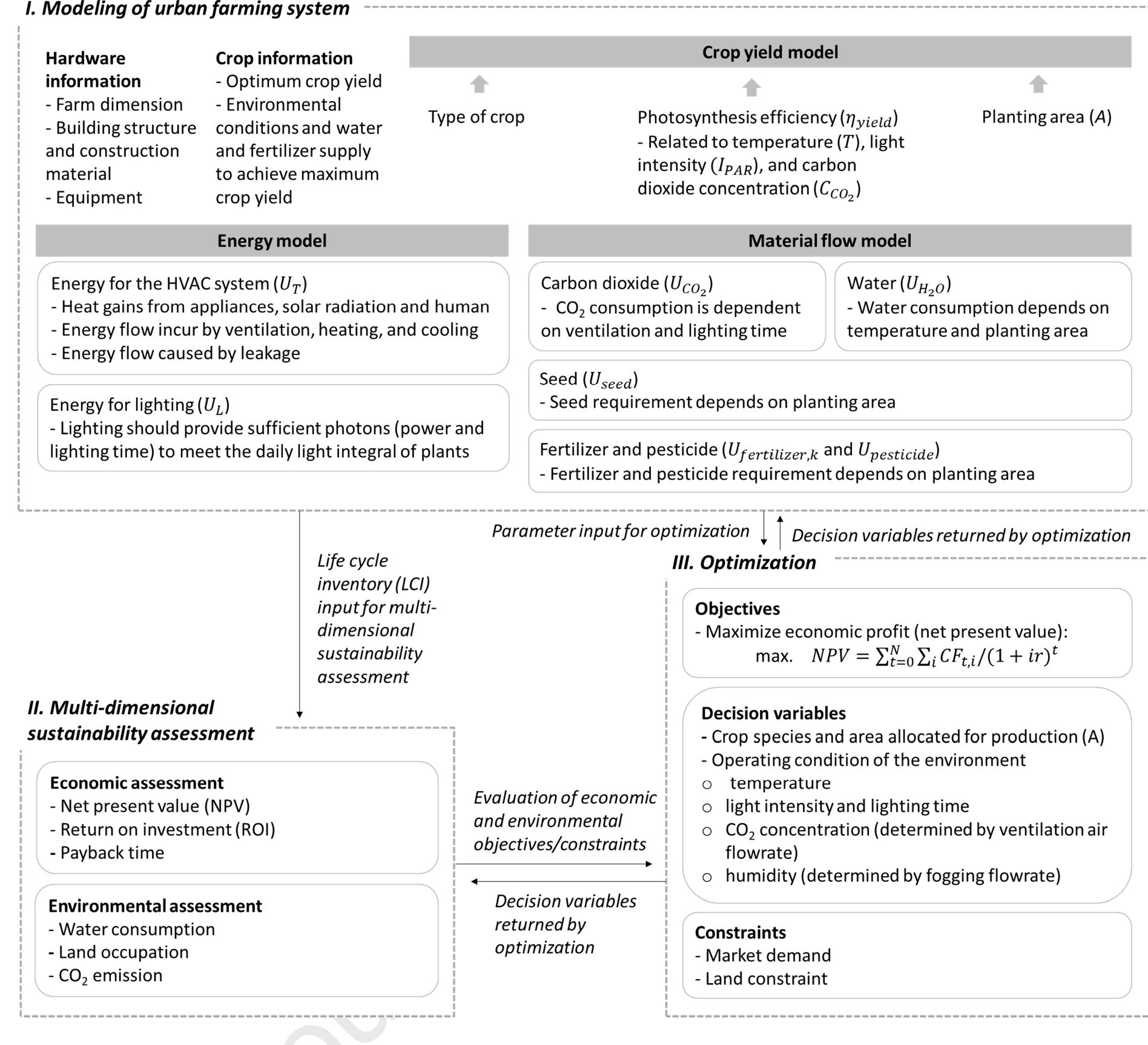 (PDF) A decision support framework for the design and operation of ...