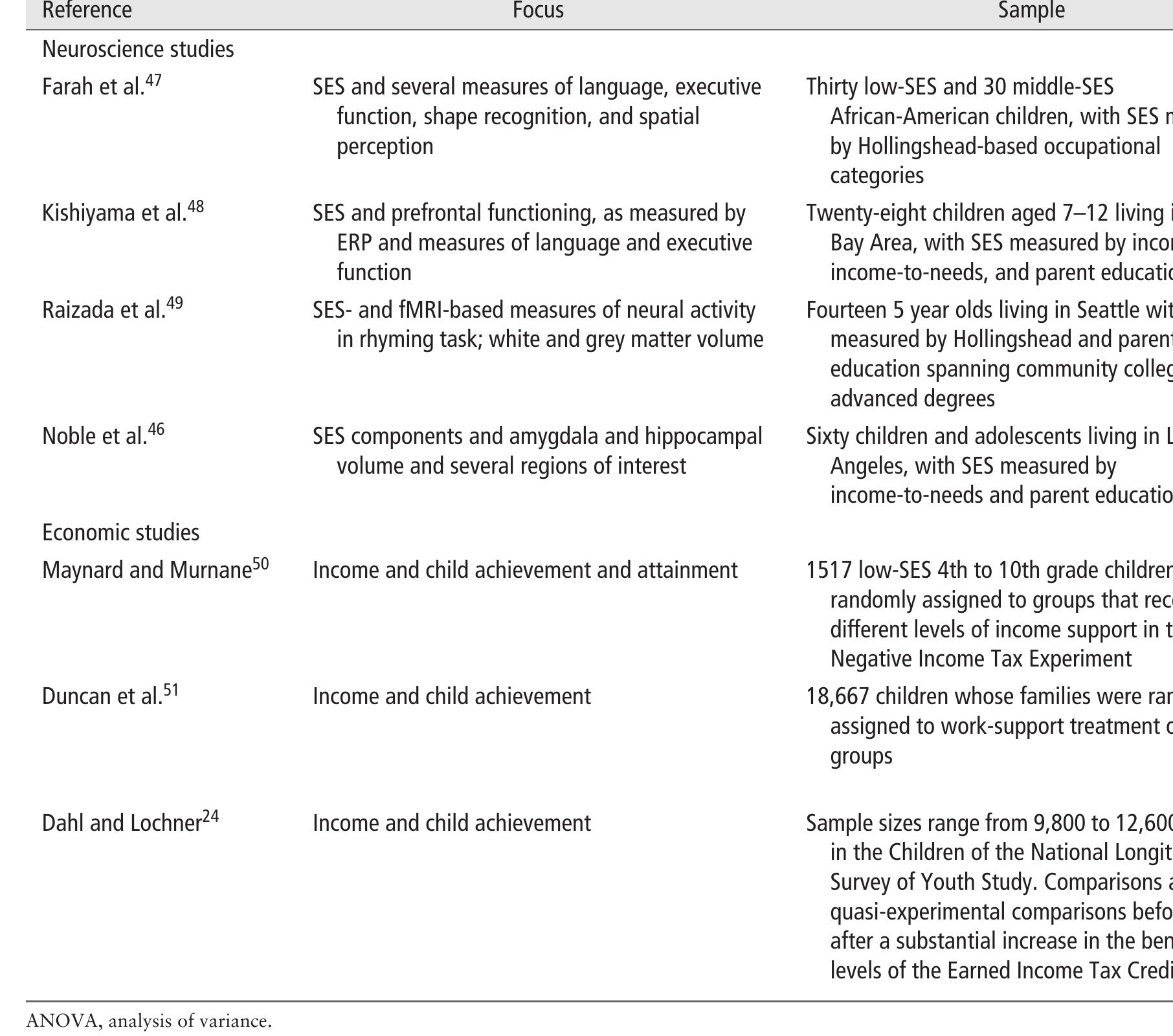 Ses Examples (PDF) Socioeconomic status and cognitive functioning: moving from ...