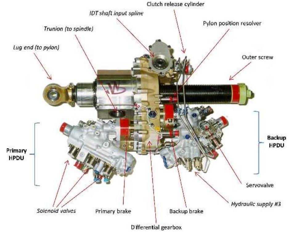 Figure 22 - from Aerospace Actuators 3 - European Commercial