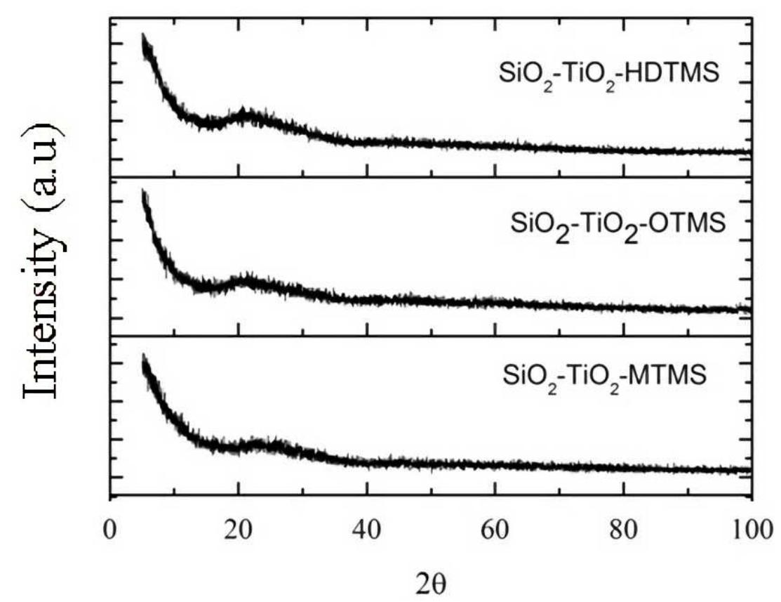 (PDF) Hydrophobic Material: Effect of Alkyl Chain Length on the Surface ...