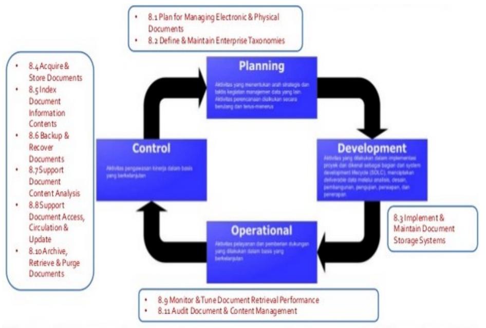 (PDF) Development of Project Document Management System Based on Data ...