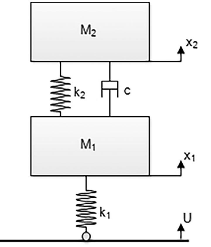 Model of the e2w test rig. table 3. test rig model