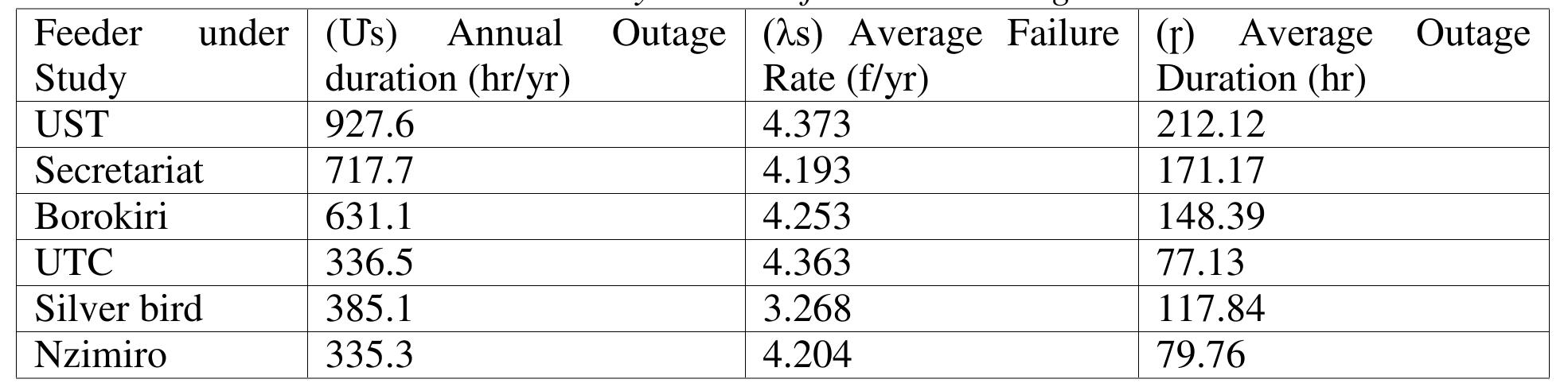(PDF) Improvement of Power Supply Reliability of Port Harcourt Zone 4 ...