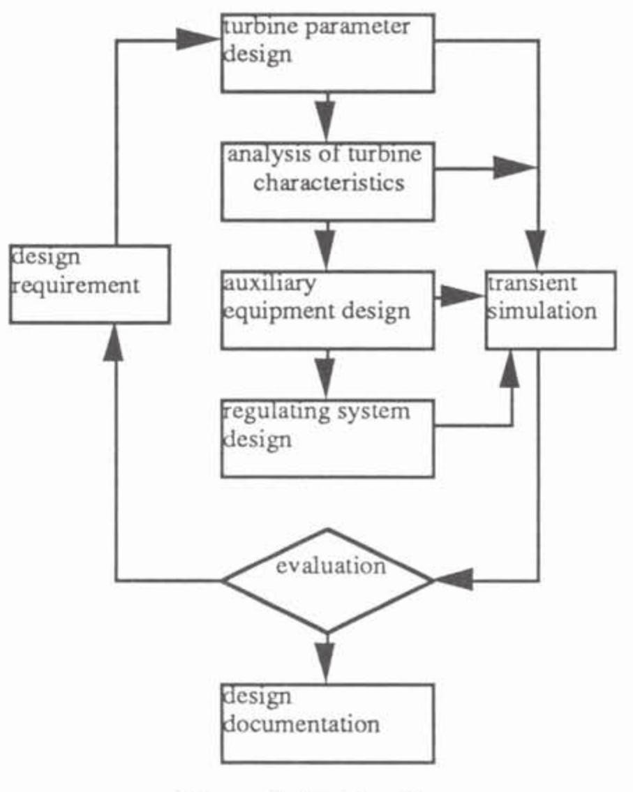 (PDF) AI-Based Design and Simulation of Hydroelectric Power Systems