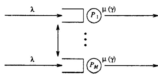 Figure 1: General Structure of Task Migration Model 