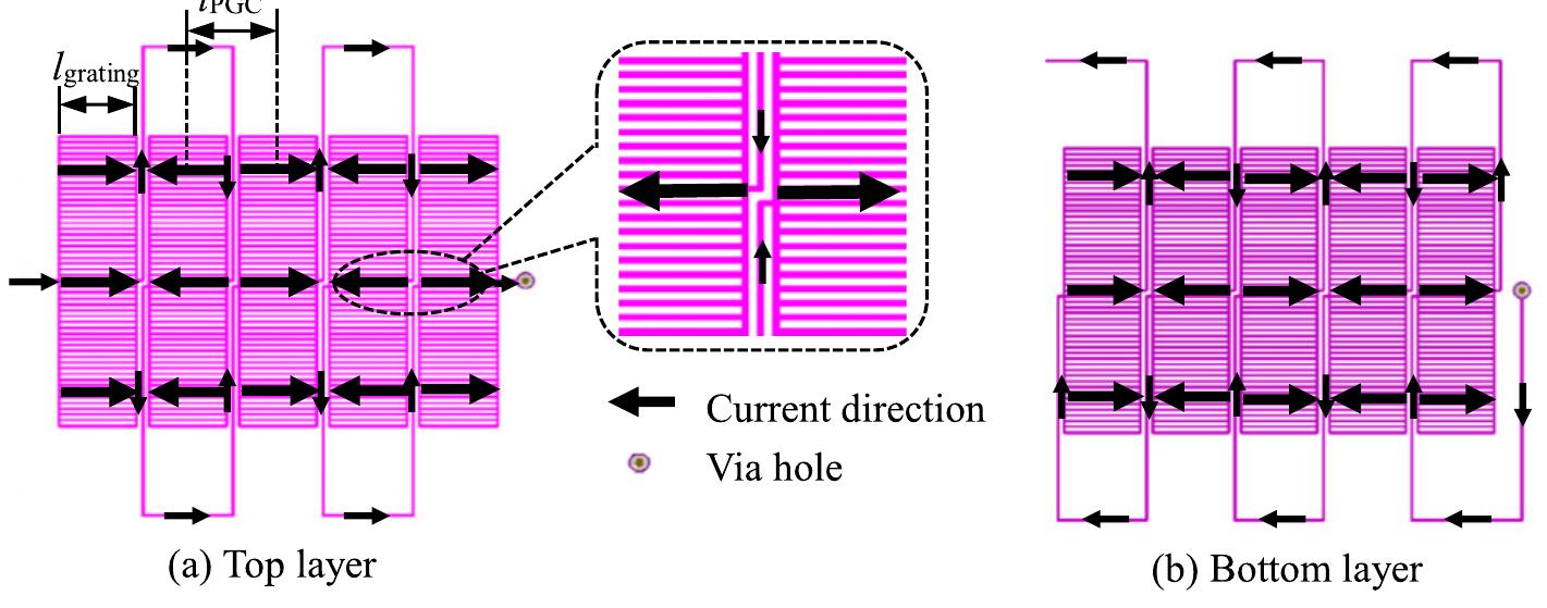 (PDF) Development of a shear horizontal wave electromagnetic acoustic ...